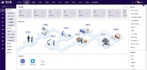 醫療器械行業數字化躍遷 同心雁ERP成關鍵推手