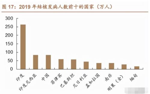 智飛生物 研發(fā)管線領(lǐng)跑民營(yíng)疫苗領(lǐng)域，自研產(chǎn)品邁入收獲新階段