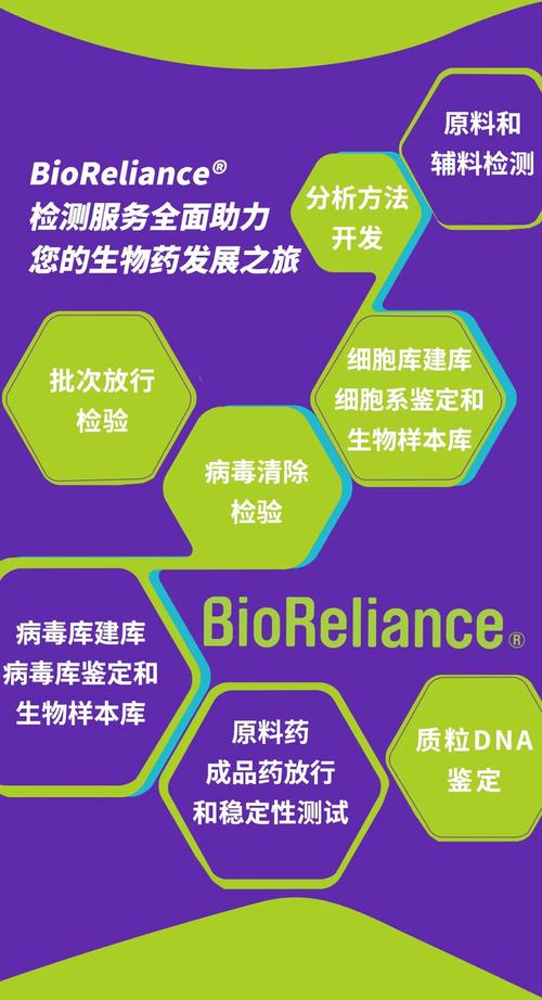 bioreliance&reg;生物醫藥檢測服務為藥研發保駕護航